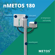 Load image into Gallery viewer, 1 YEAR RENTAL - nMETOS simple weather station for field monitoring