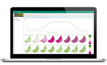 Load image into Gallery viewer, Satellite Subscription for 1 year